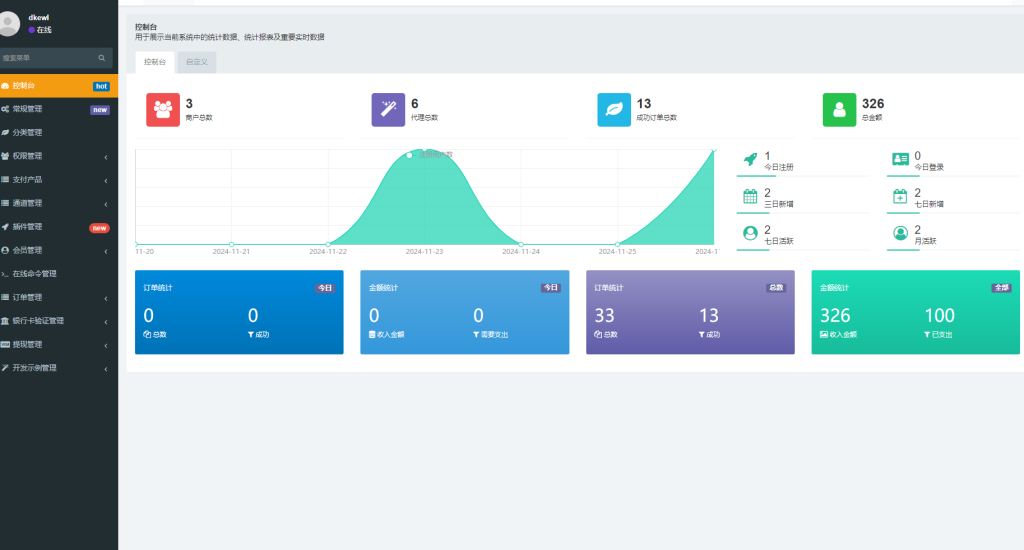 聚合支付系统/官方个人免签系统/三方支付系统稳定安全高并发 附教程-彤姐小阁博客网 聚合支付系统/官方个人免签系统/三方支付系统稳定安全高并发 附教程-彤姐小阁博客网